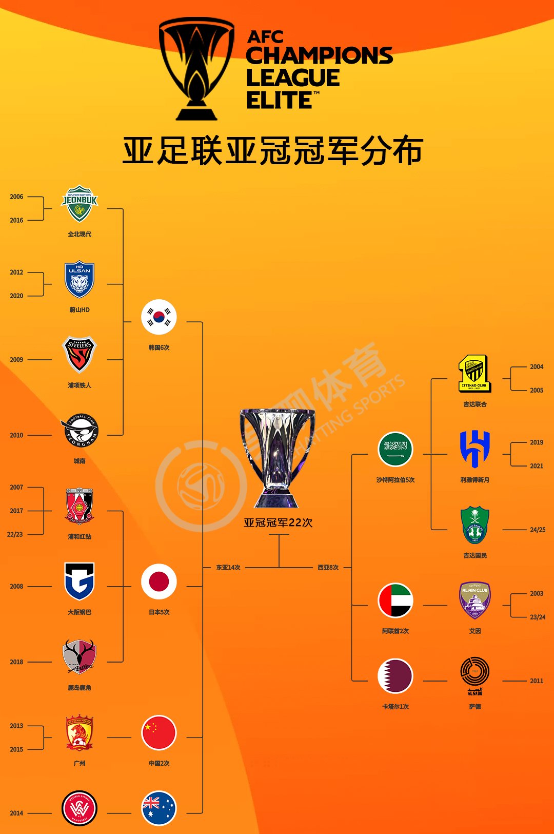 澳门金沙娱乐在线-球队强弱分析